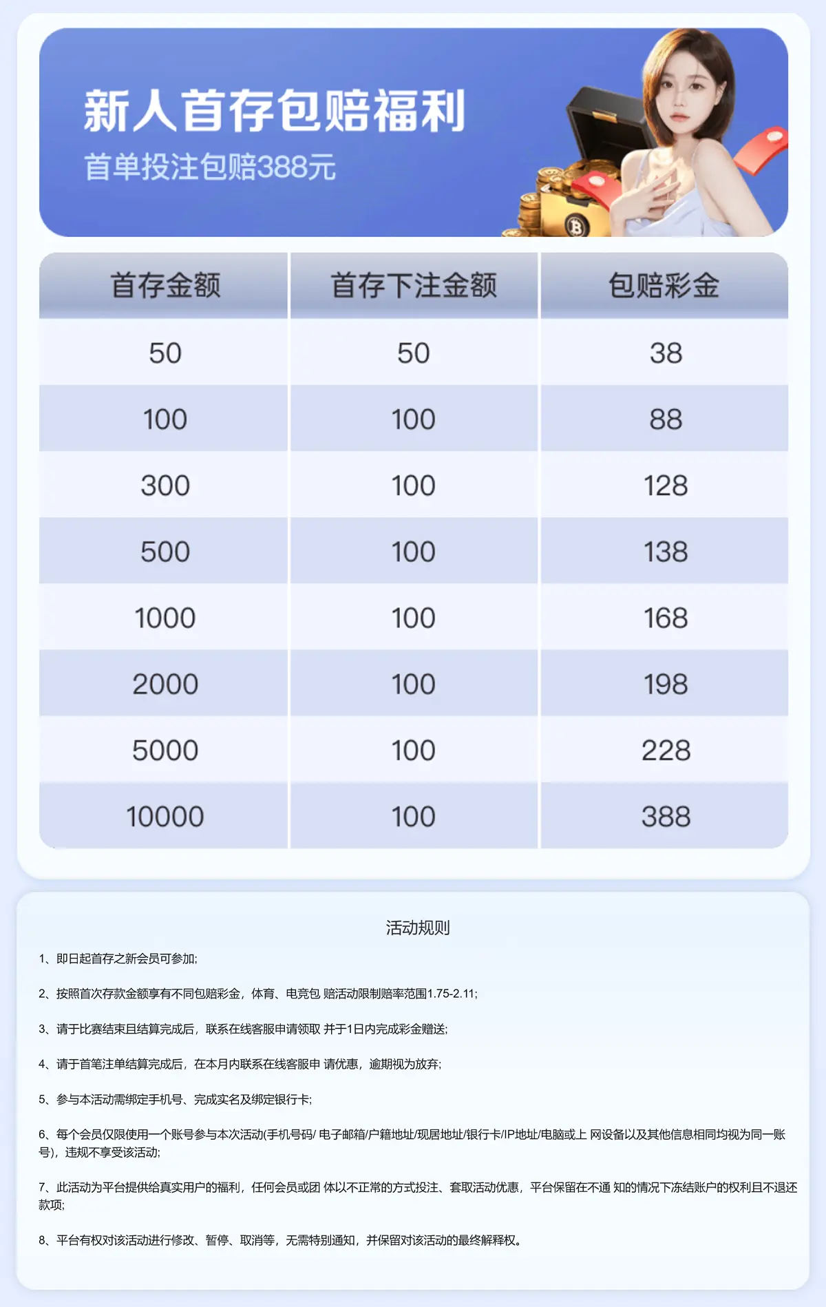G66官网新人首存包赔388元活动(图1)