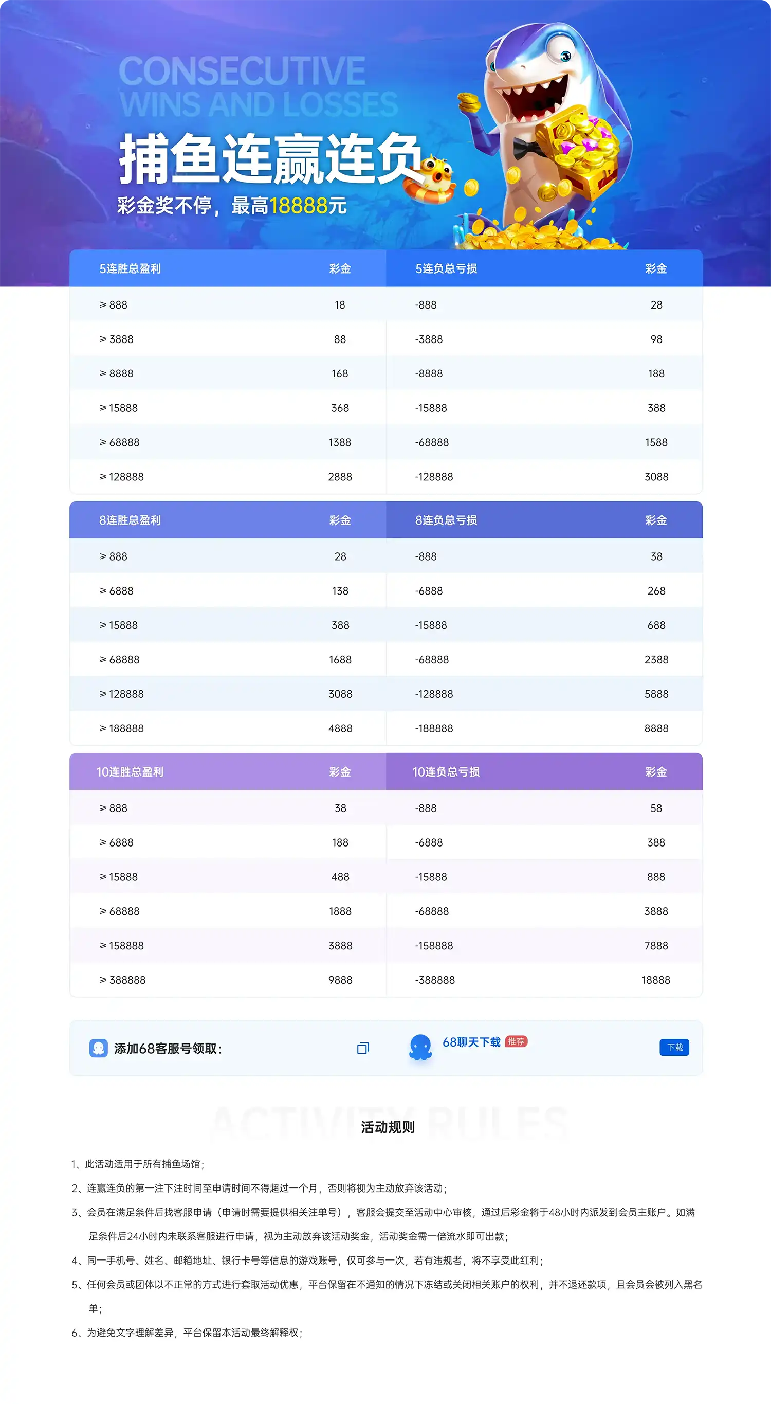 捕鱼连赢连负 彩金奖持续不停赢不停(图1)